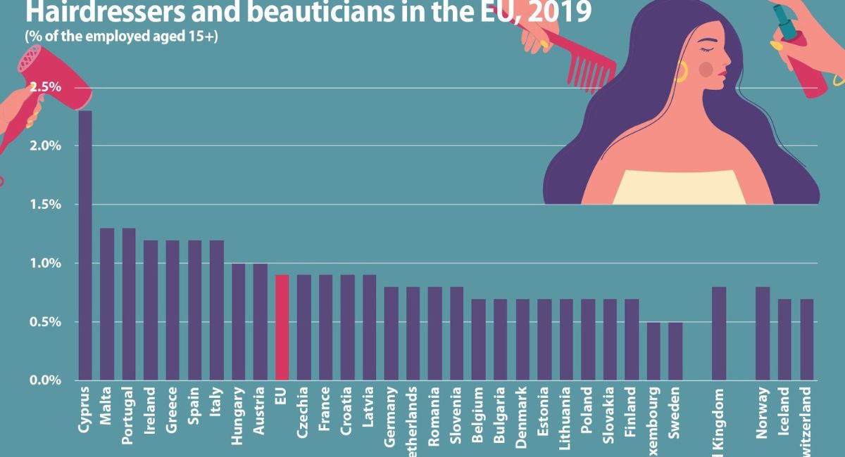 شغل آرایشگری در اسپانیا بر اساس آمار