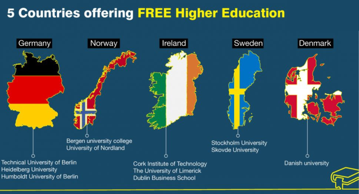بررسی قوانین جدید تحصیل رایگان در اروپا برای اتباع خارجی